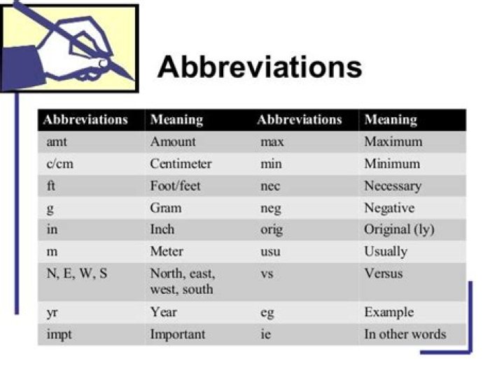 abbreviation for inches