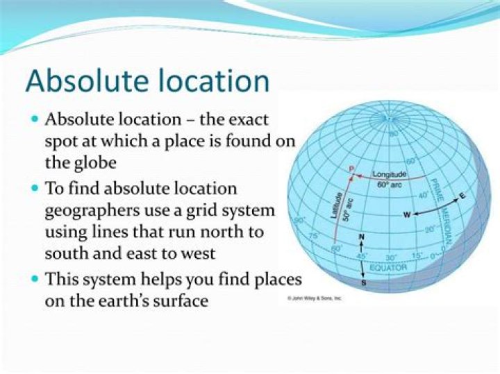 absolute location definition