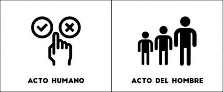 actos del hombre