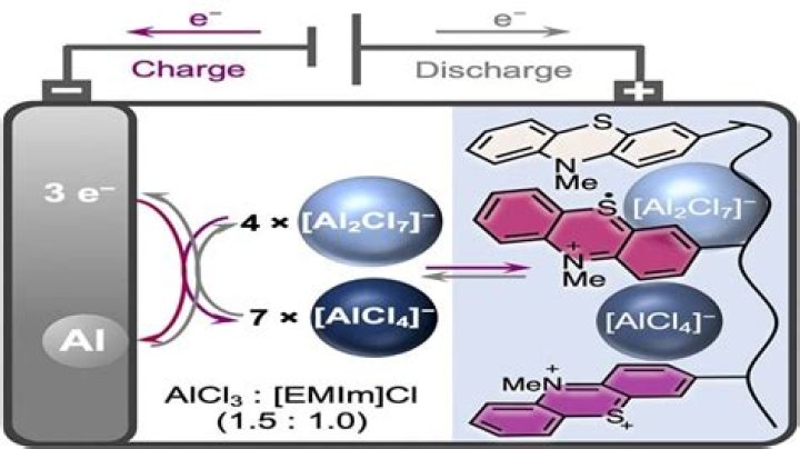aluminum ion charge