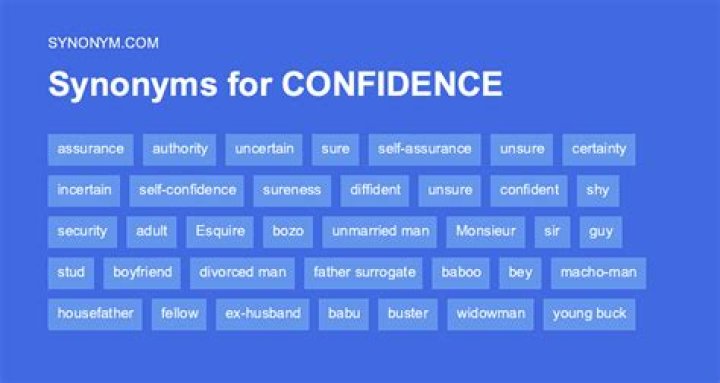 another word for confidence
