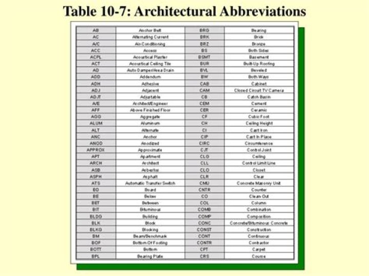 architect abbreviation