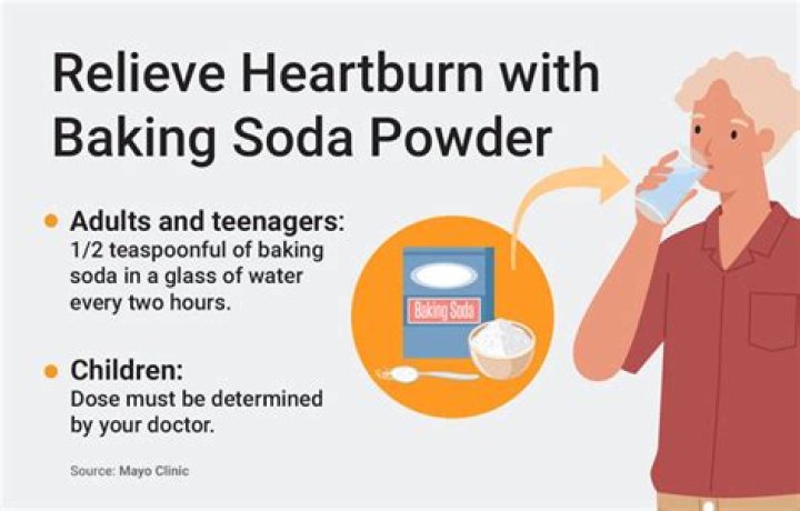 baking soda and water for heartburn