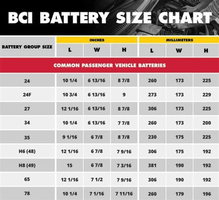 battery group size chart