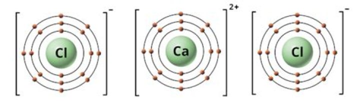 cacl2 ionic or covalent