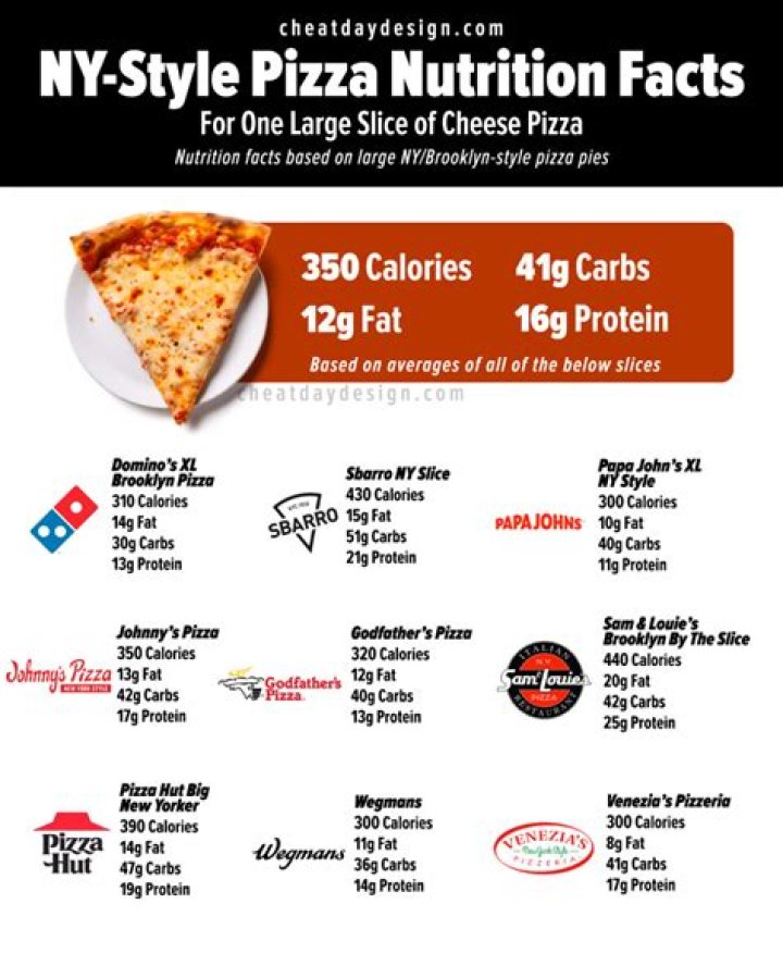 calories in pizza slice