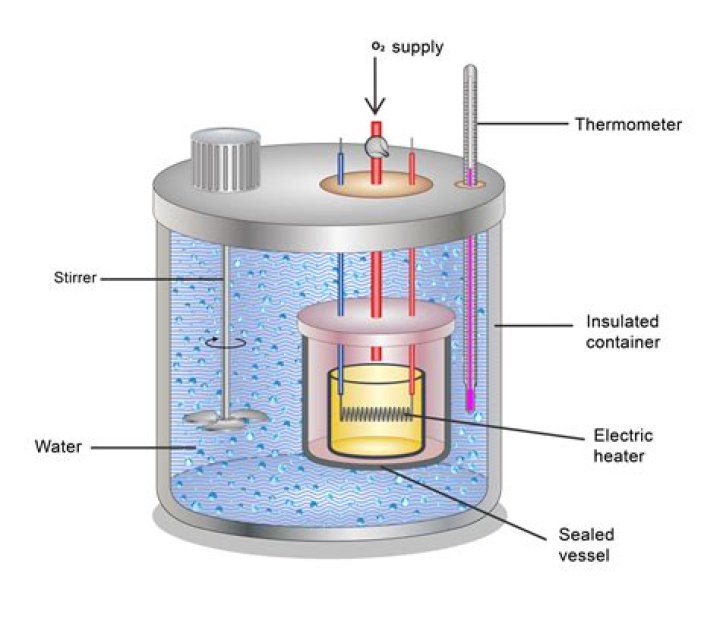 calorimeter is used to measure