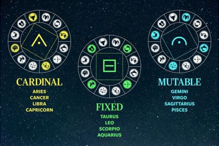 cardinal signs astrology
