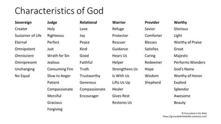 characteristics of god