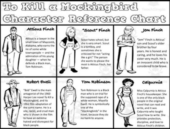 characters in to kill a mockingbird