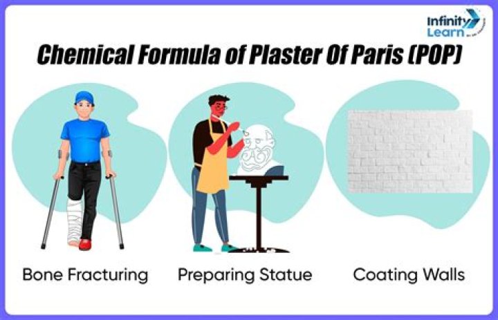 chemical name of plaster of paris