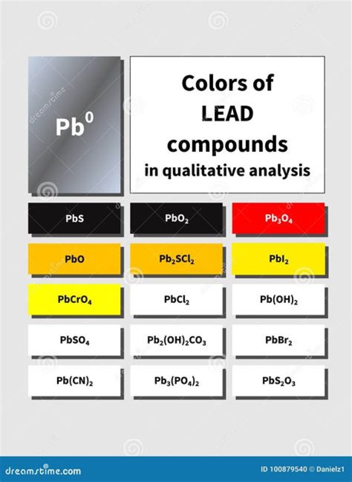 colour of lead oxide