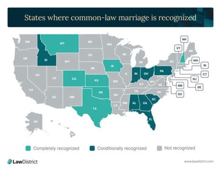 common law marriage in sc