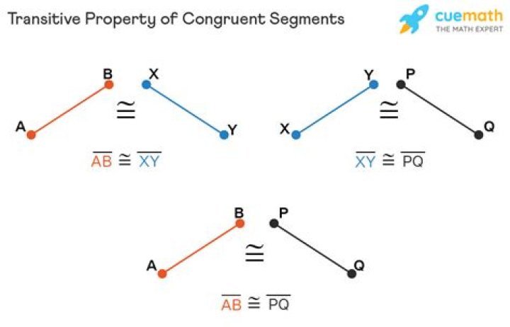 congruent lines