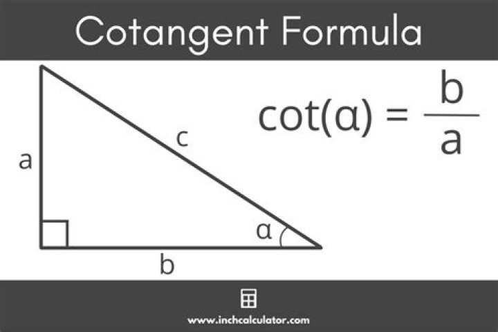 cot math