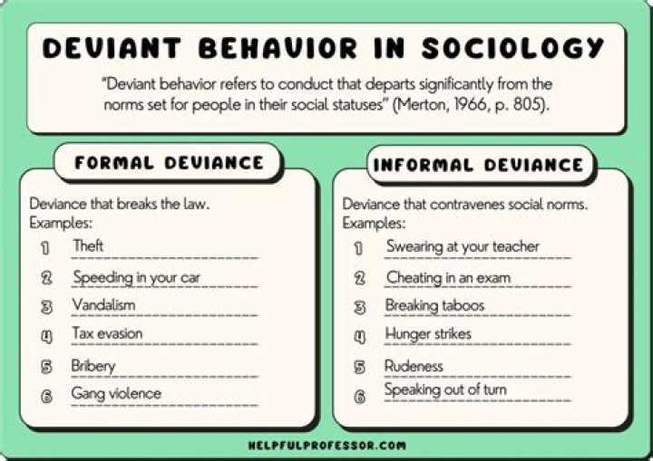 deviant behavior examples