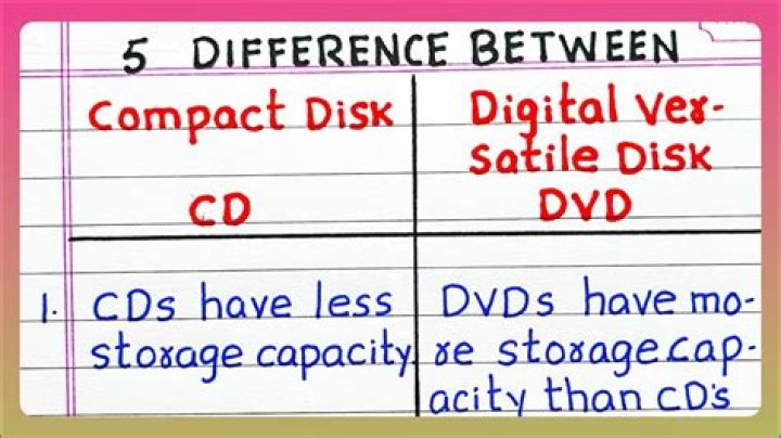 difference between cd and dvd