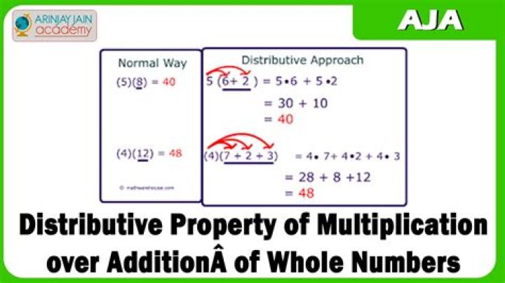 distributive property of multiplication over addition