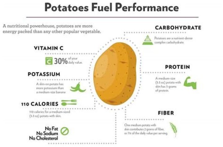 do potatoes have fiber
