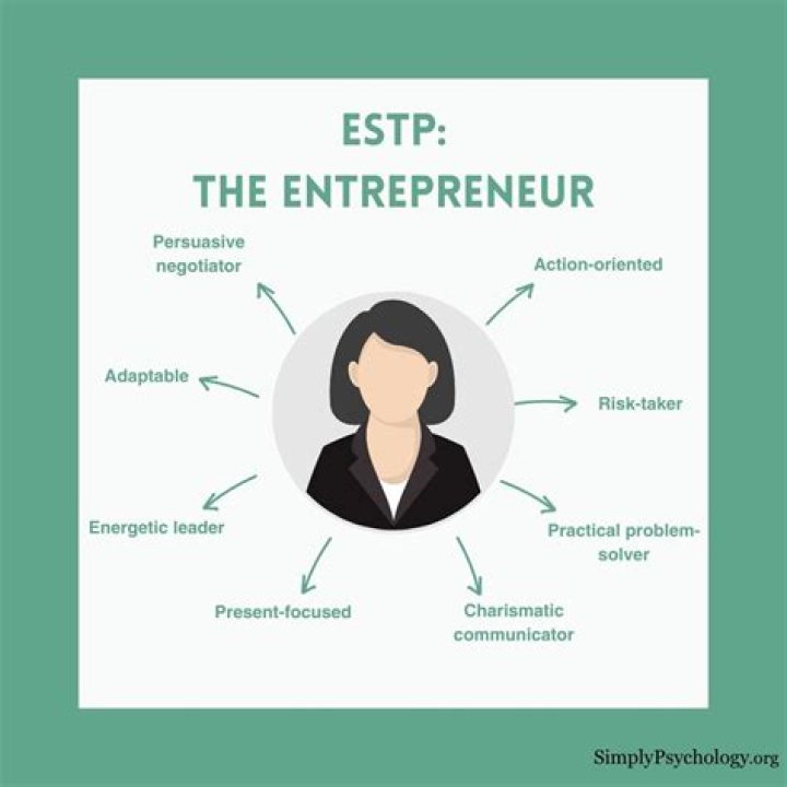 estp personality