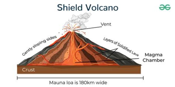 example of shield volcano