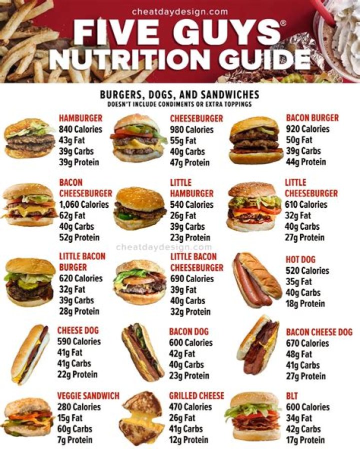 five guys nutrition facts