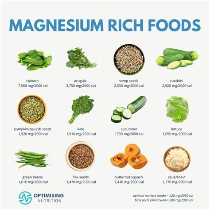 foods that contain magnesium