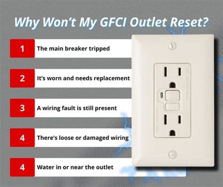gfci outlet won’t reset