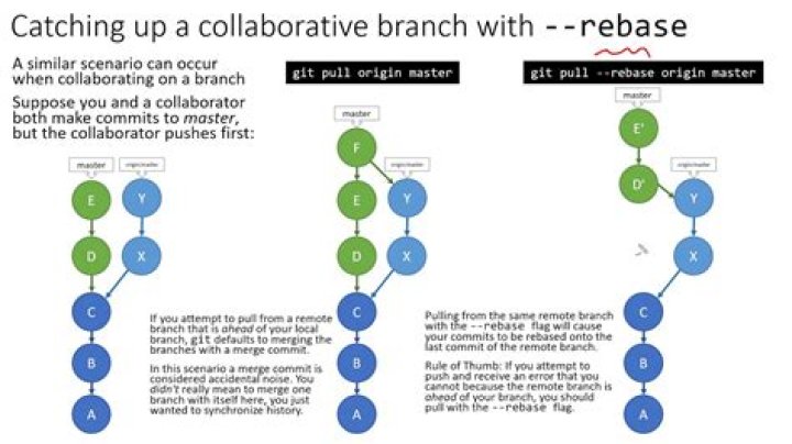 git pull rebase