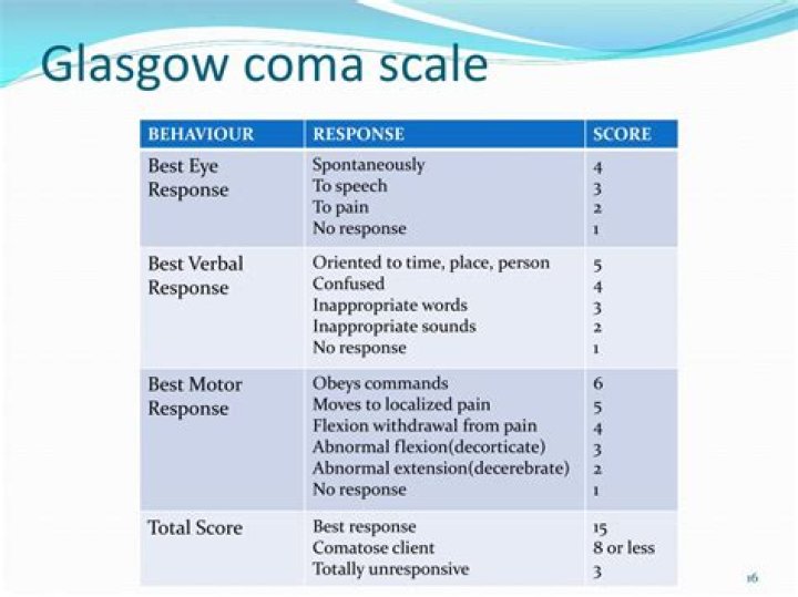 glasgow coma scale range