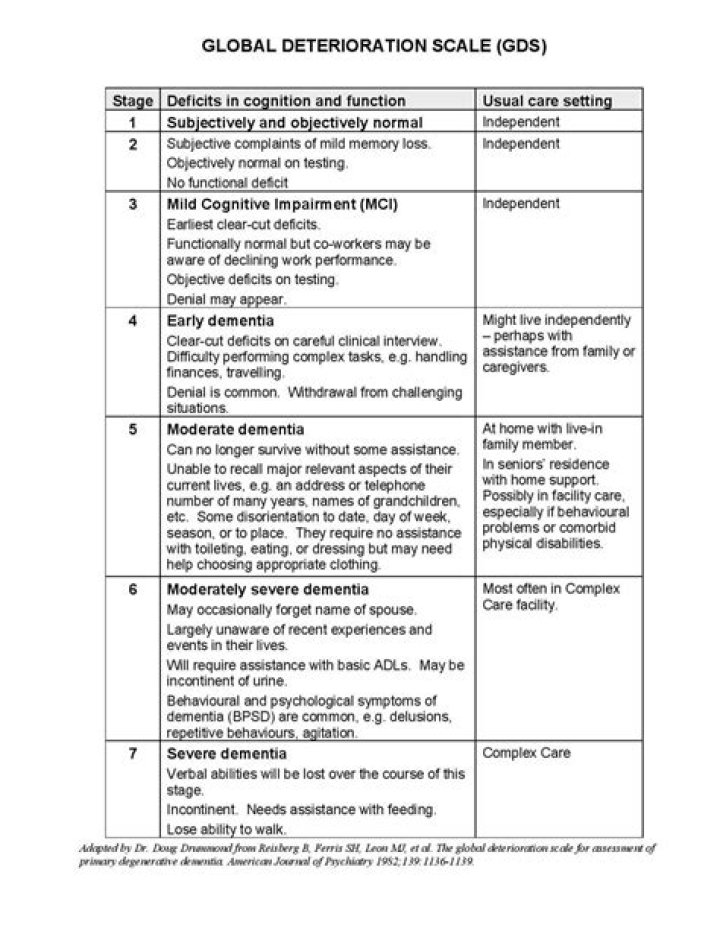 global deterioration scale