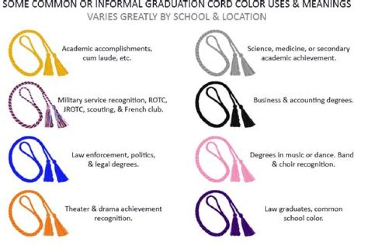 graduation cords meaning