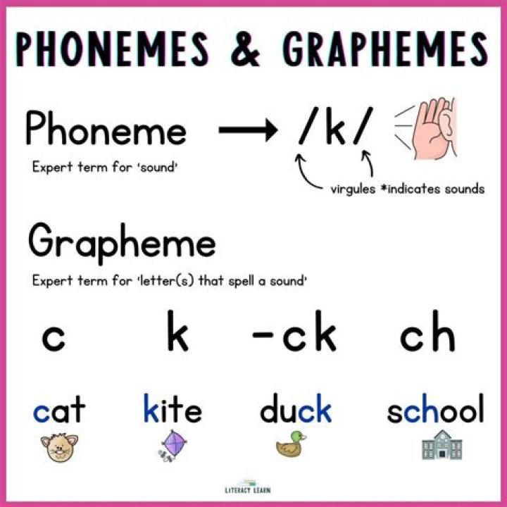 graphemes
