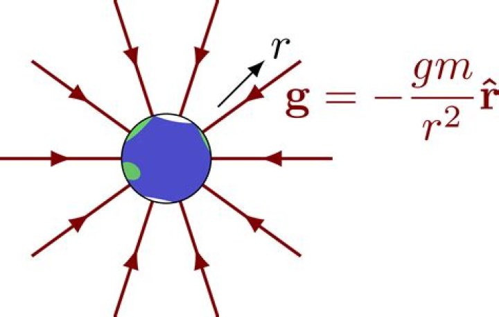gravitational field strength