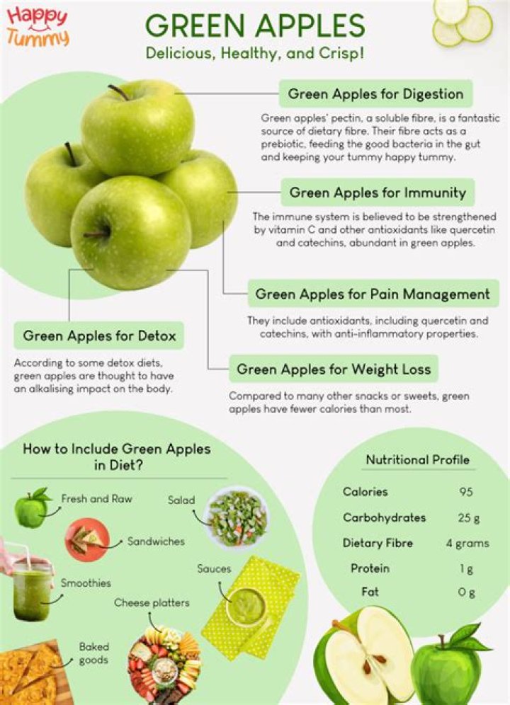green apple benefits