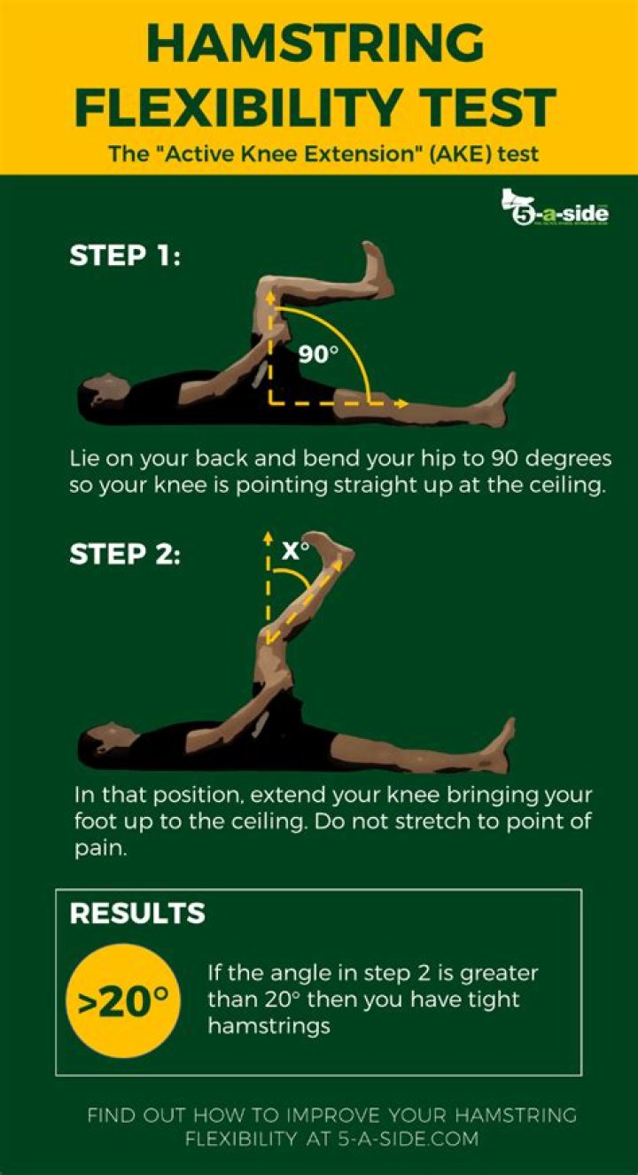 hamstring and hip flexor test