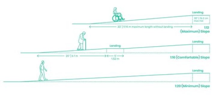 handicap ramp slope
