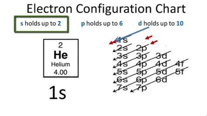 helium electron configuration