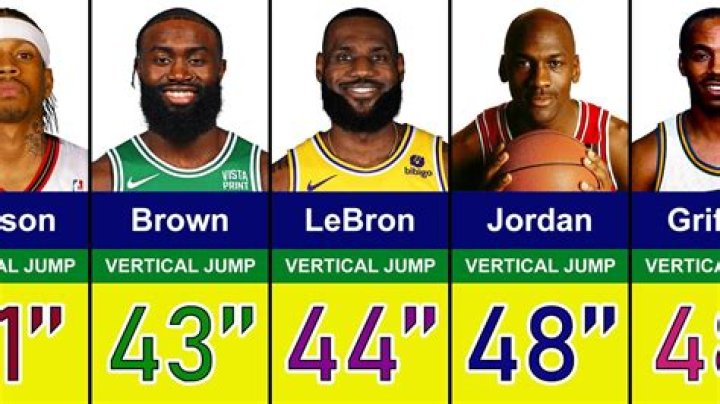 highest nba vertical