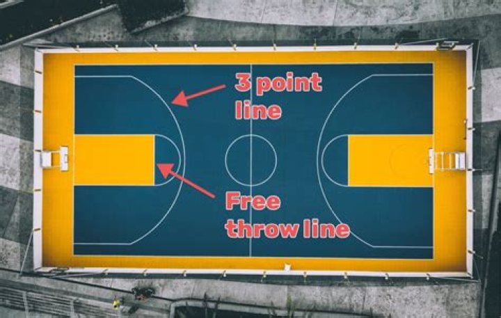 how far is the free throw line