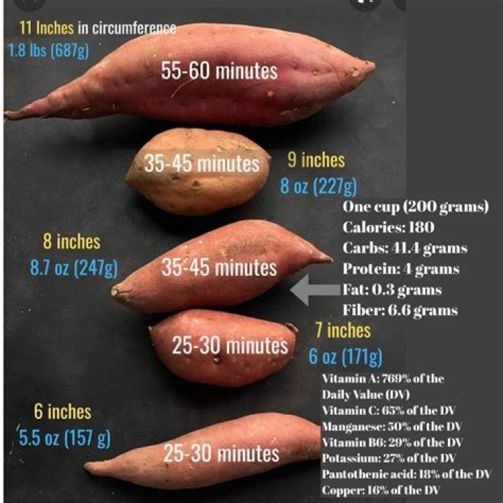 how many calories are in a potato