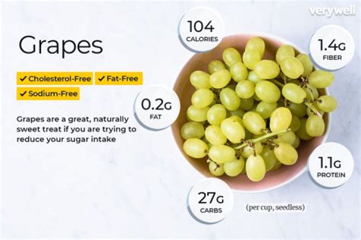 how many calories are in grapes