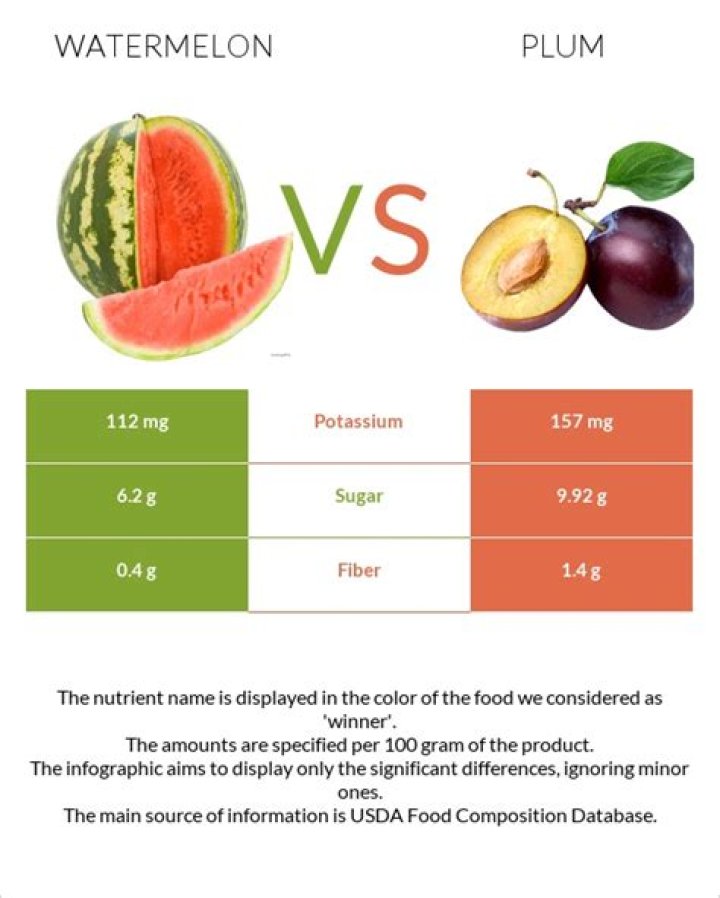 how many calories in a plum