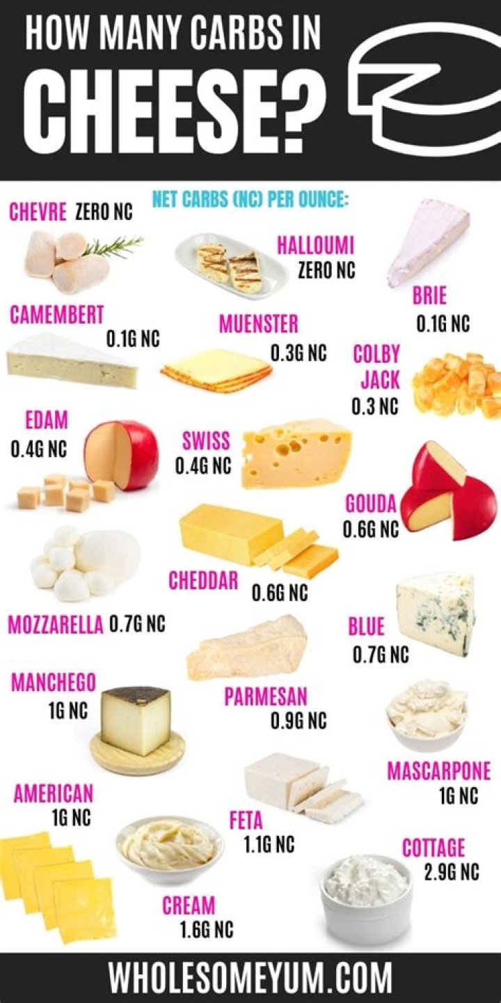 how many carbs in cheese