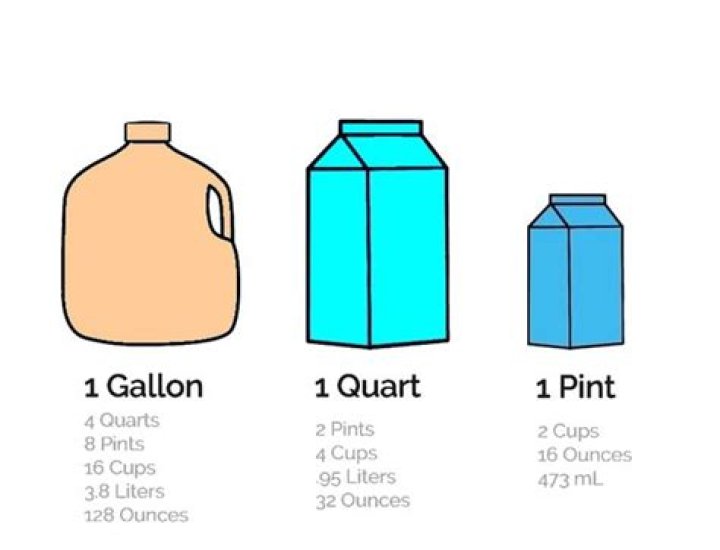how many cups is a gallon