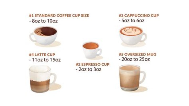 how many ounces in a cup of coffee