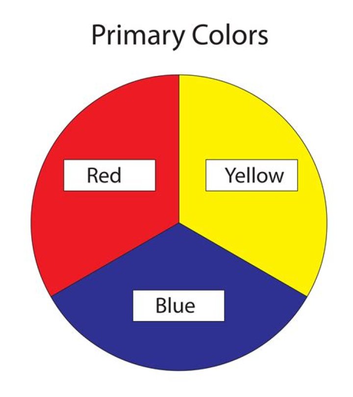 how many primary colors are there