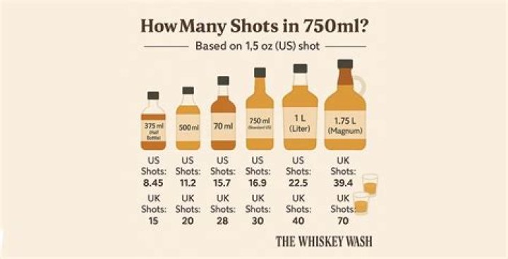 how many shots are in 750 ml