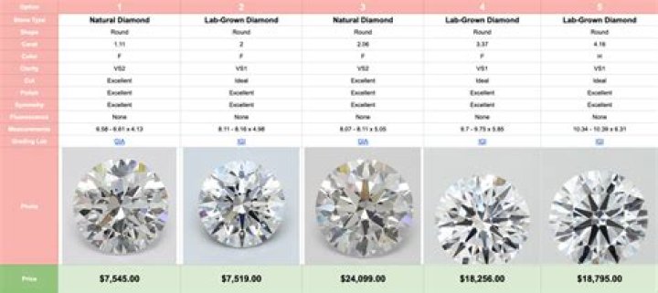 how much are diamonds worth
