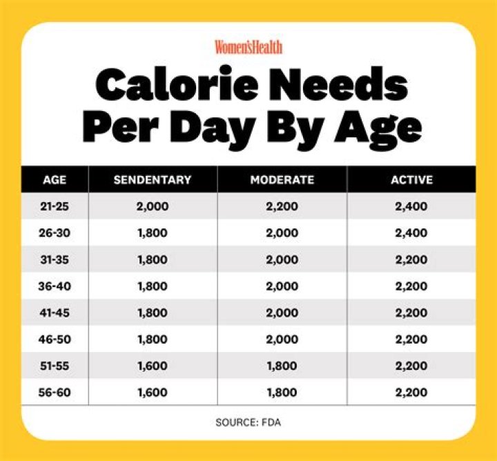how much calories should i consume